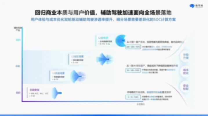 地平線：軟硬結合，打造智駕計算&ldquo;芯&rdquo;范式
