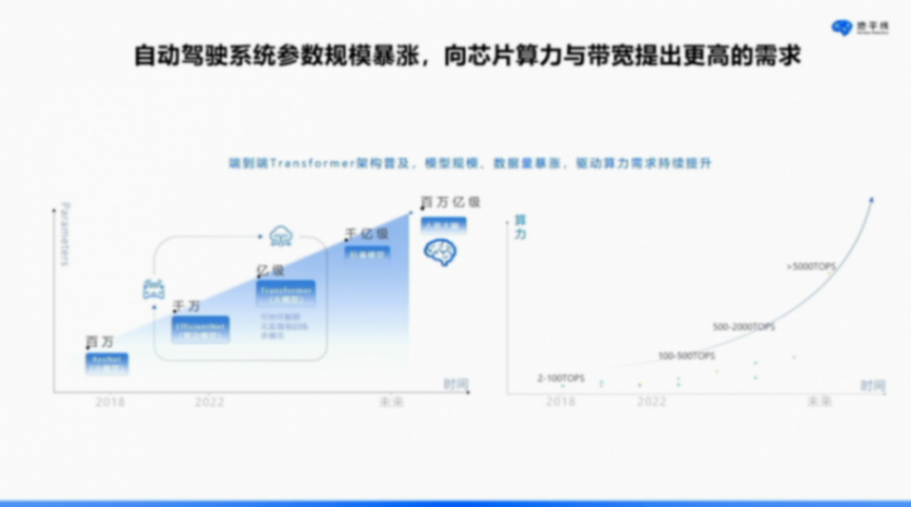 地平線：軟硬結合，打造智駕計算&ldquo;芯&rdquo;范式