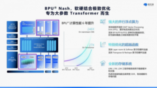 地平線：軟硬結合，打造智駕計算&ldquo;芯&rdquo;范式