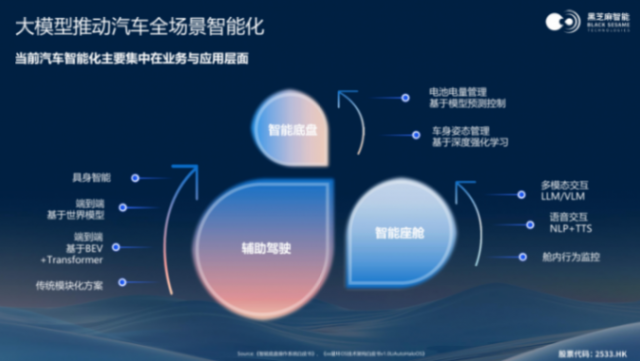 黑芝麻智能：&ldquo;芯&rdquo;力領航智慧出行全場景新時代