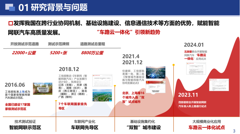 武漢大學：車路云一體化動態認知地圖構建關鍵技術研究