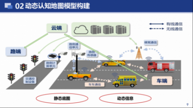 武漢大學：車路云一體化動態認知地圖構建關鍵技術研究