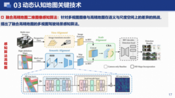 武漢大學：車路云一體化動態認知地圖構建關鍵技術研究