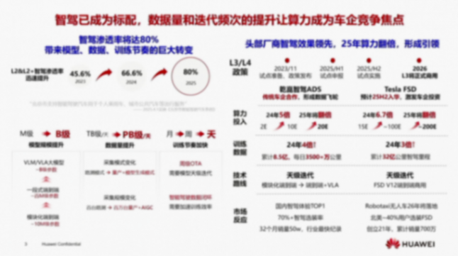 華為昇騰生態，眾智合力，助力智能汽車AI發展