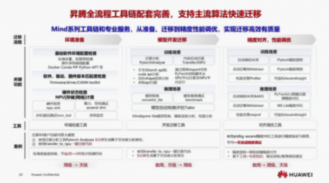 華為昇騰生態，眾智合力，助力智能汽車AI發展