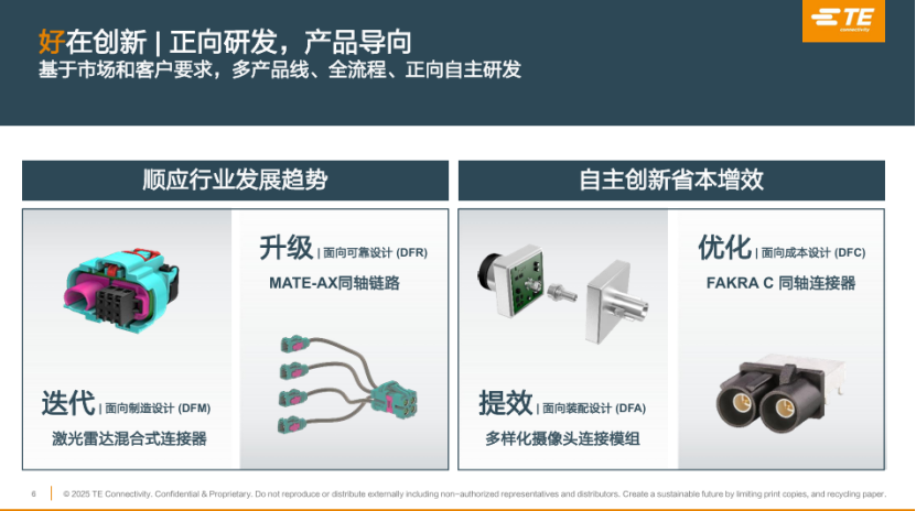 泰科電子：創新連接解決方案，深度賦能智能輔助駕駛