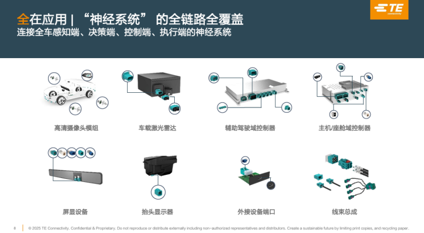 泰科電子：創新連接解決方案，深度賦能智能輔助駕駛