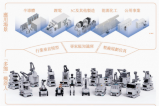 機(jī)器人軍團(tuán)&ldquo;排隊(duì)赴港&rdquo;，優(yōu)艾智合沖刺&ldquo;移動(dòng)操作機(jī)器人第一股&rdquo;