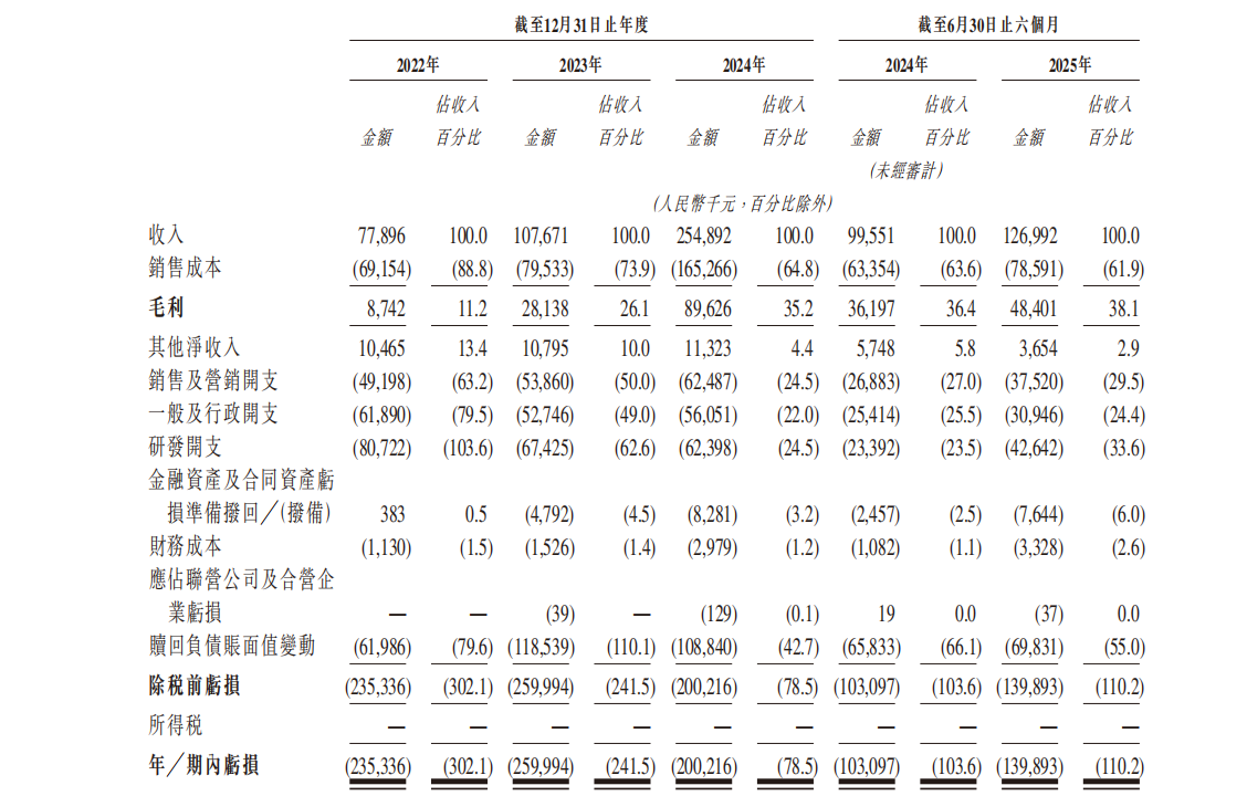 機(jī)器人軍團(tuán)&ldquo;排隊(duì)赴港&rdquo;，優(yōu)艾智合沖刺&ldquo;移動(dòng)操作機(jī)器人第一股&rdquo;