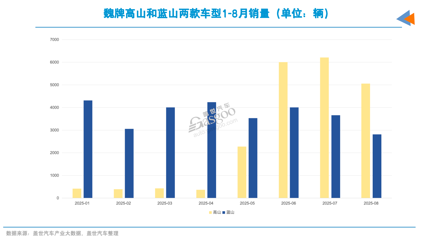 又有后來者，改變高端MPV市場格局