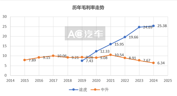 最大4S集團(tuán)向上，最大汽服連鎖向下：售后進(jìn)入全面競(jìng)爭(zhēng)時(shí)代？