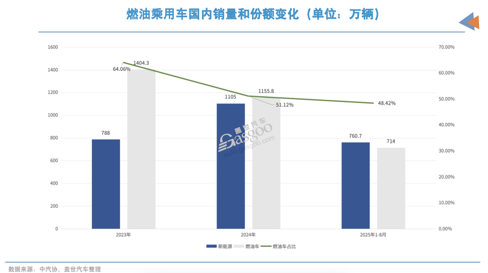 9月車企銷量TOP10：贏家到底是誰？