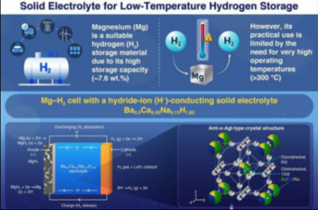 【全球汽車新技術觀察】9月下期〡現代攜手三星推出一體化控制服務；豐田推出e-Palette移動出行工具；本田研發化學分選技術，提高報廢汽車塑料的回收純度與工業可行性