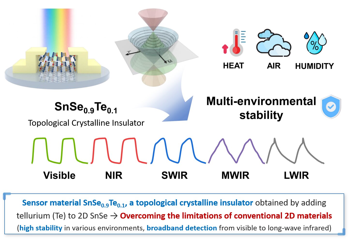 【全球汽車新技術觀察】9月下期〡現代攜手三星推出一體化控制服務；豐田推出e-Palette移動出行工具；本田研發化學分選技術，提高報廢汽車塑料的回收純度與工業可行性