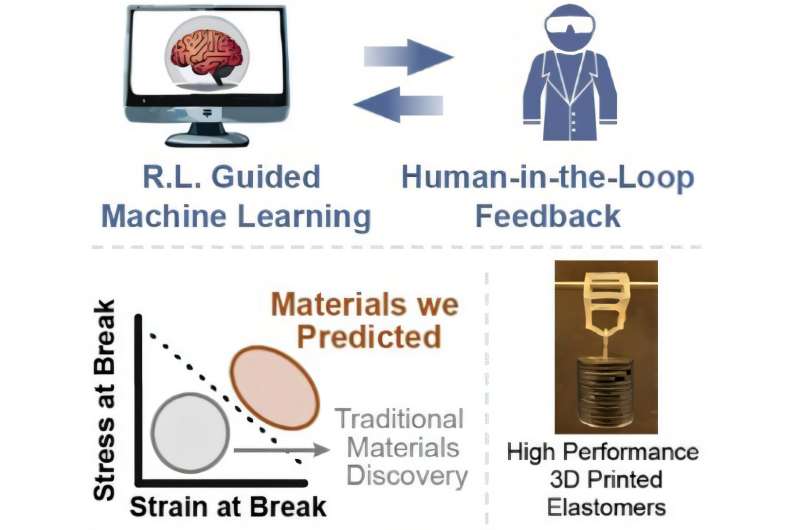 【全球汽車新技術觀察】9月下期〡現代攜手三星推出一體化控制服務；豐田推出e-Palette移動出行工具；本田研發化學分選技術，提高報廢汽車塑料的回收純度與工業可行性