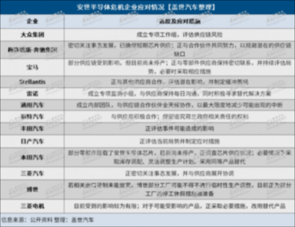 一文讀懂安世半導(dǎo)體危機(jī)