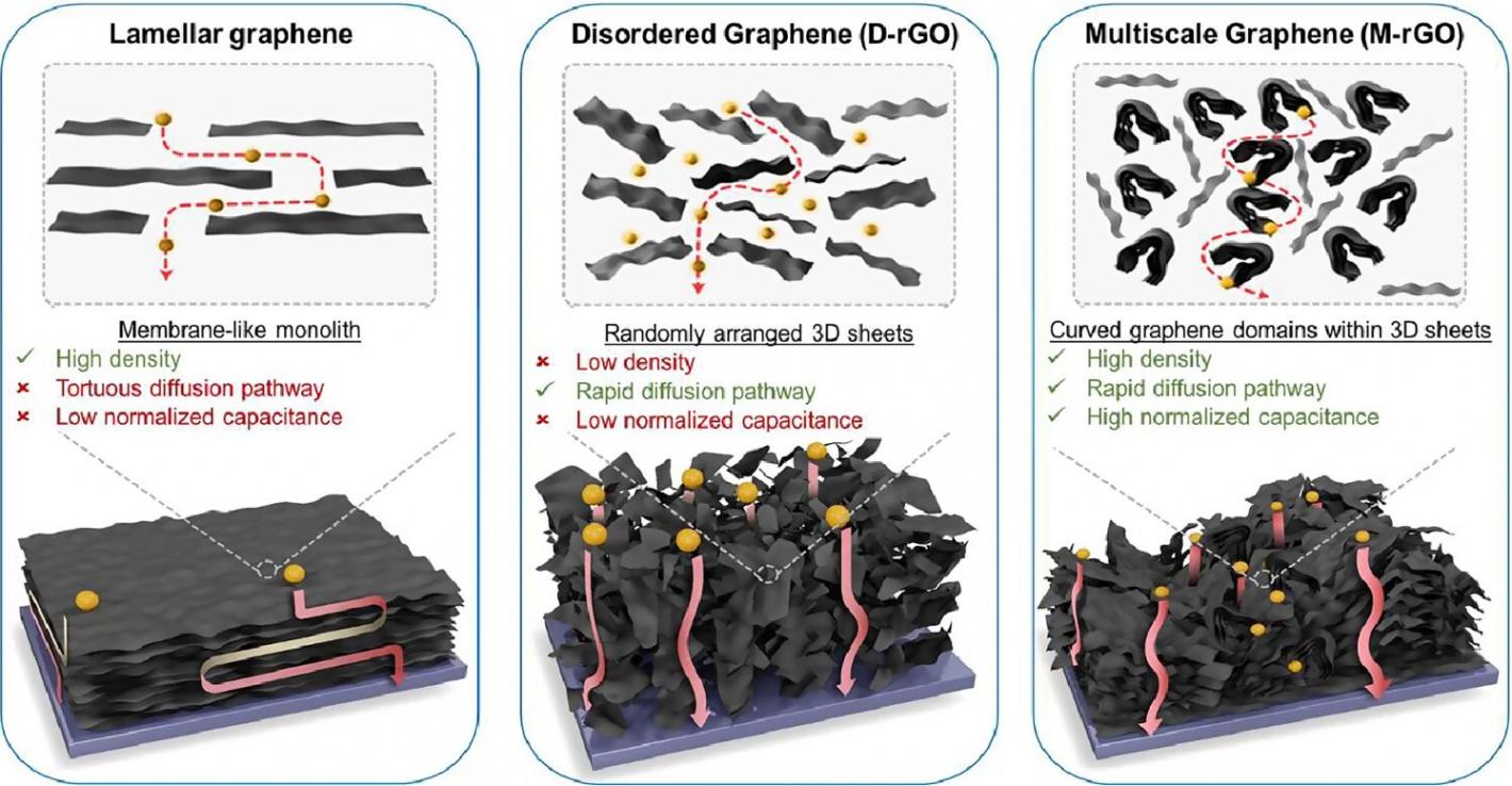 【全球汽車新技術觀察】9月下期〡現代攜手三星推出一體化控制服務；豐田推出e-Palette移動出行工具；本田研發化學分選技術，提高報廢汽車塑料的回收純度與工業可行性