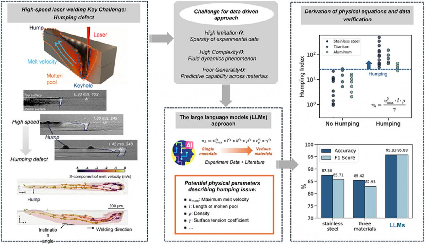 【全球汽車新技術觀察】9月下期〡現代攜手三星推出一體化控制服務；豐田推出e-Palette移動出行工具；本田研發化學分選技術，提高報廢汽車塑料的回收純度與工業可行性